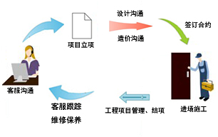 顾问咨询